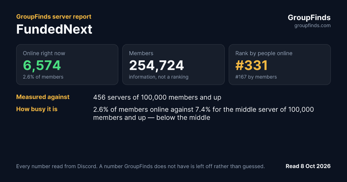 FundedNext's GroupFinds server report