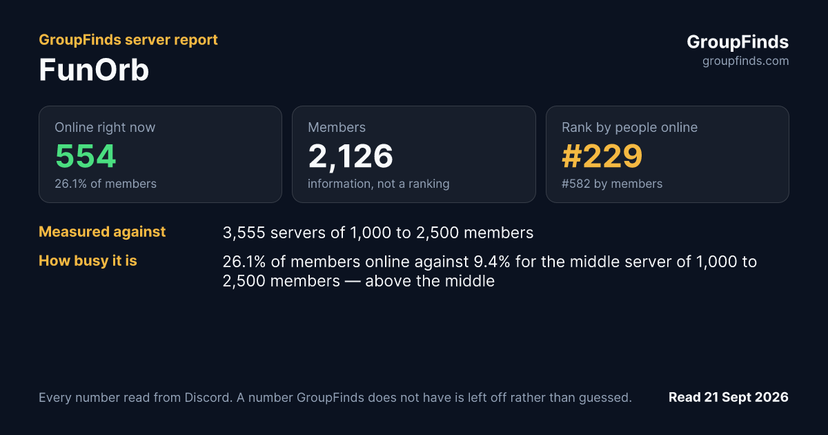 FunOrb's GroupFinds server report