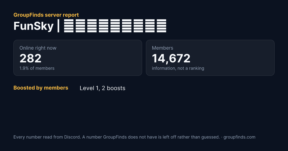 FunSky | Комьюнити's GroupFinds server report