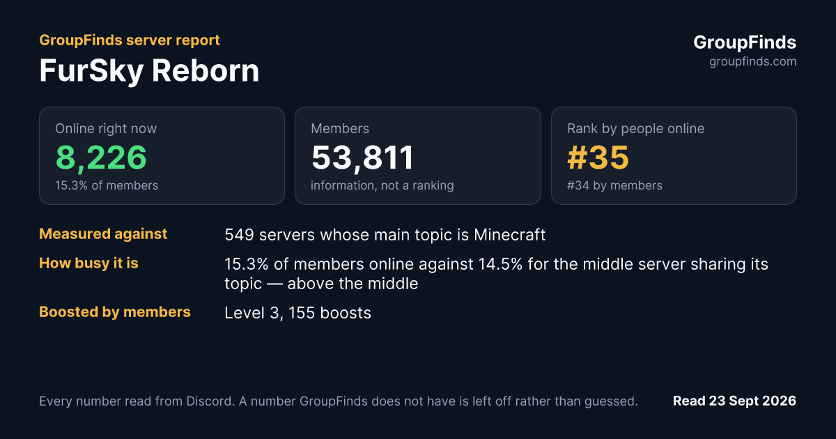 FurSky Reborn's GroupFinds server report
