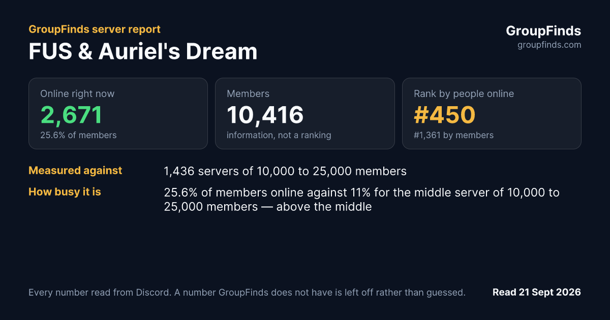 FUS & Auriel's Dream's GroupFinds server report
