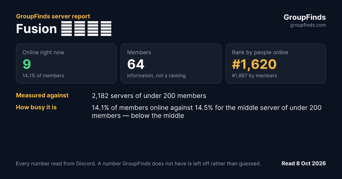Fusion ʙᴇᴛᴀ's GroupFinds server report