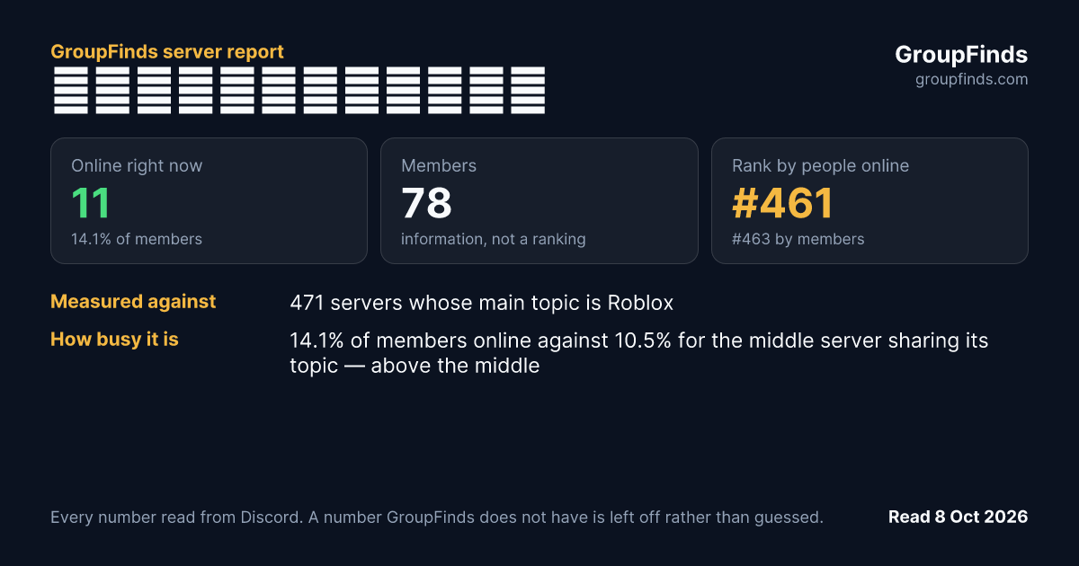 𝐅𝐮𝐭𝐮𝐫𝐞𝐑𝐞𝐚𝐥𝐦𝐬's GroupFinds server report