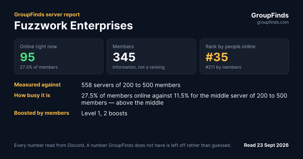 Fuzzwork Enterprises's GroupFinds server report