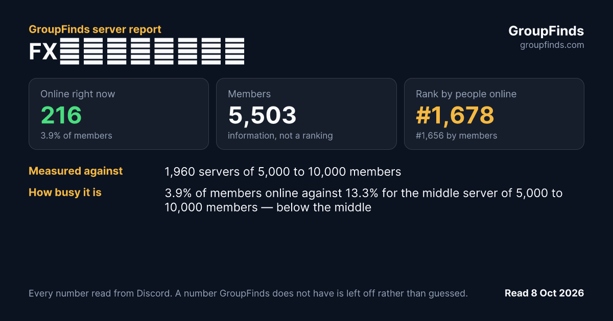 FX龍王と秘密の部屋's GroupFinds server report