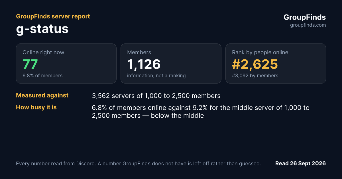 g-status's GroupFinds server report