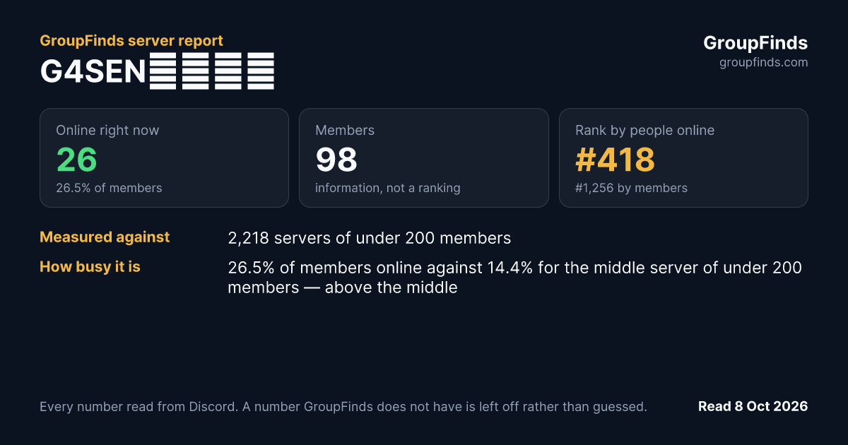 G4SENサーバー's GroupFinds server report