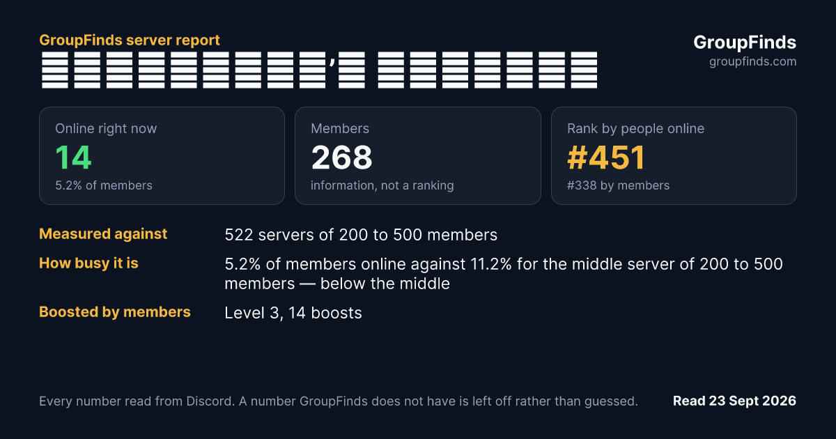 𝓖𝓪𝓫𝓻𝓲𝓮𝓵𝓵𝓪’𝓼 𝓚𝓲𝓷𝓰𝓭𝓸𝓶's GroupFinds server report