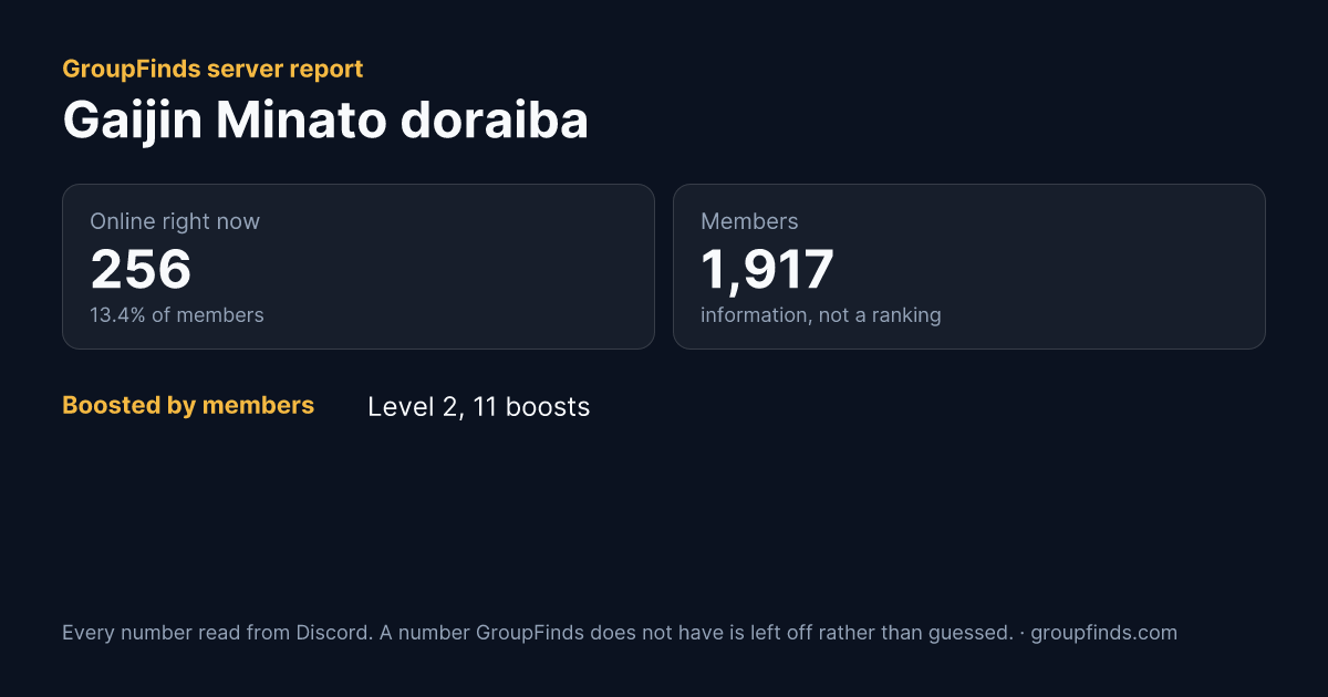 Gaijin Minato doraiba's GroupFinds server report