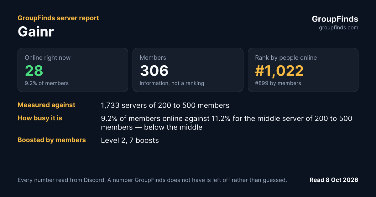 Gainr's GroupFinds server report