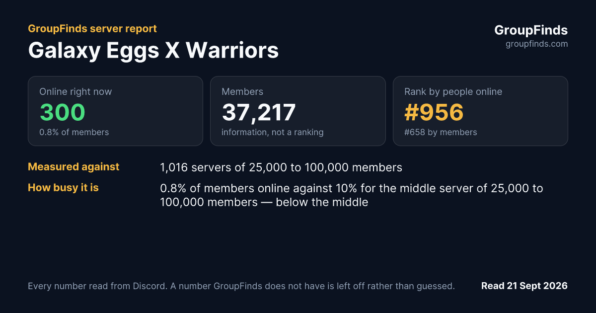 Galaxy Eggs X Warriors's GroupFinds server report