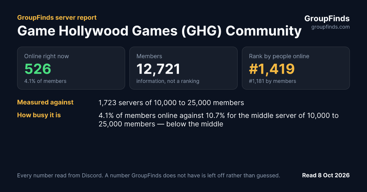 Game Hollywood Games (GHG) Community's GroupFinds server report