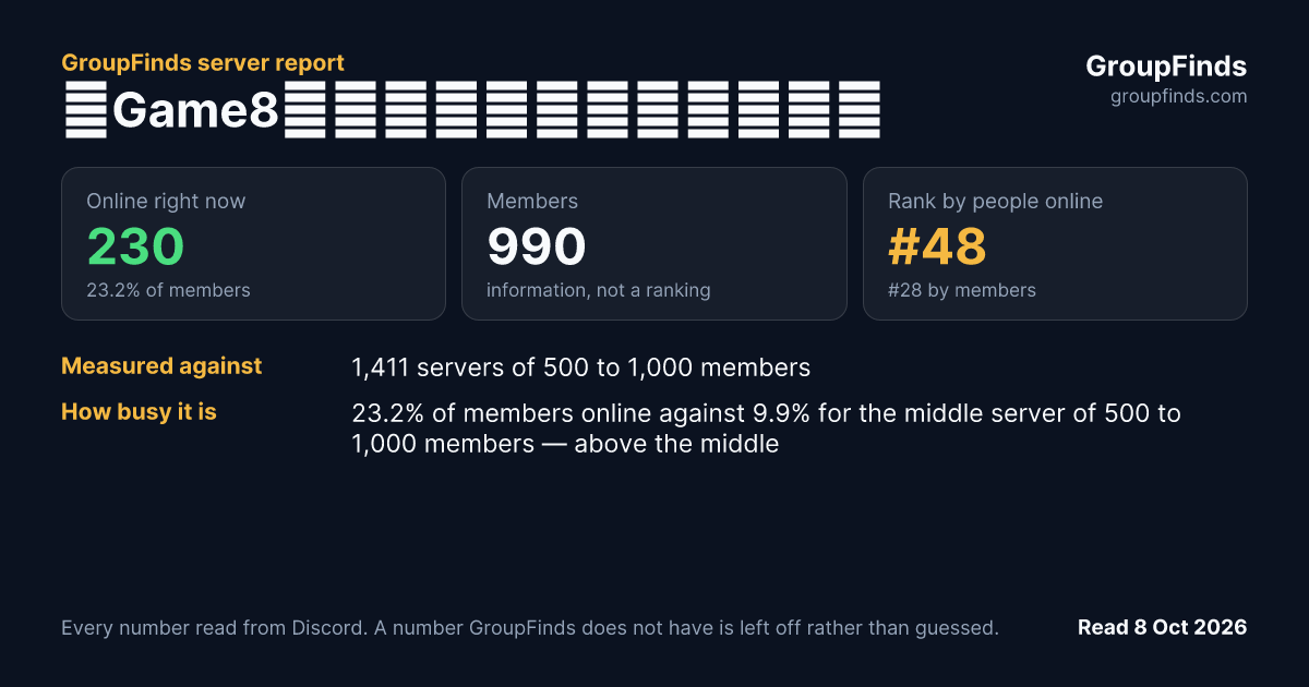【Game8】クリエイター様サービス's GroupFinds server report