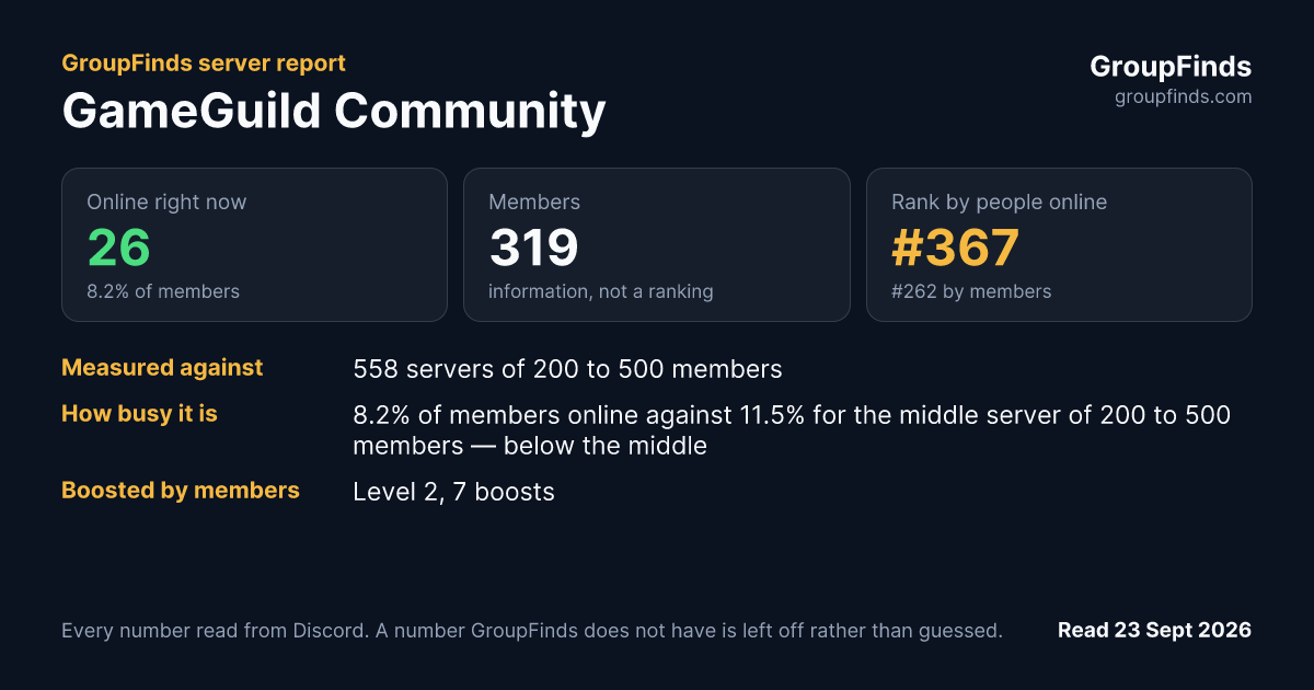 GameGuild Community's GroupFinds server report
