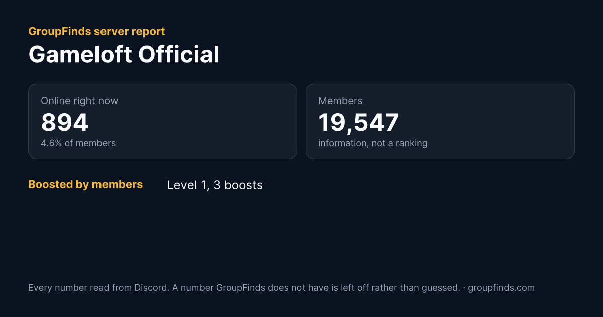 Gameloft Official's GroupFinds server report