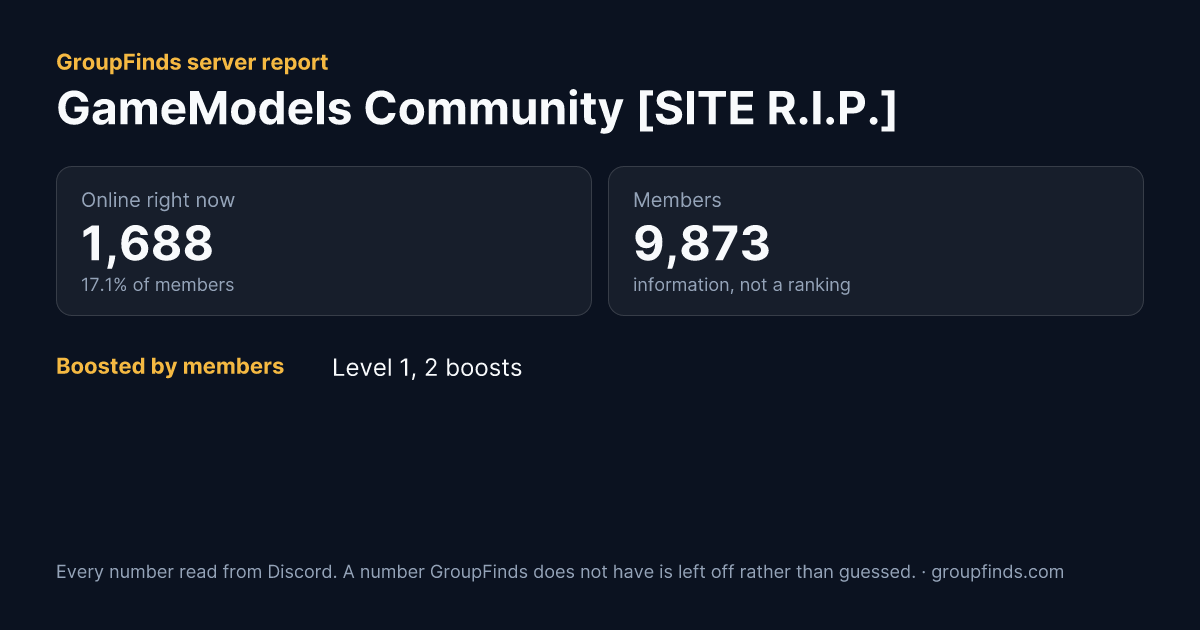 GameModels Community [SITE R.I.P.]'s GroupFinds server report