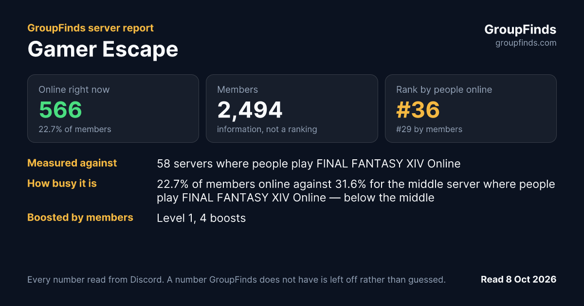 Gamer Escape's GroupFinds server report