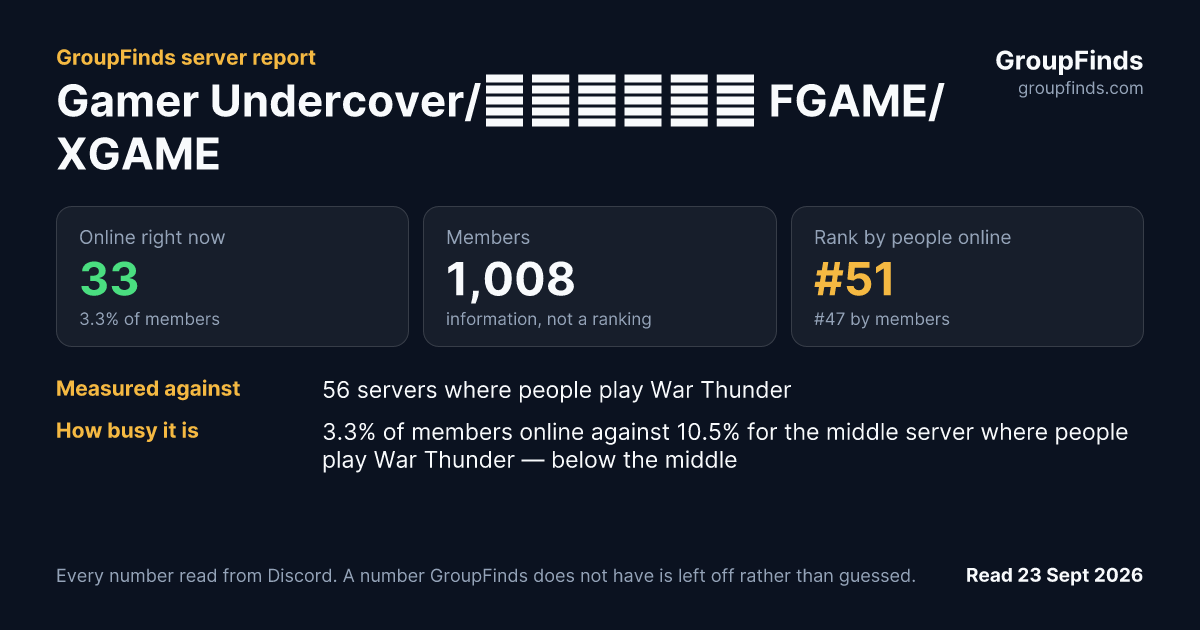 Gamer Undercover/Альянс FGAME/XGAME's GroupFinds server report