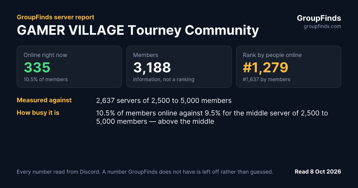 GAMER VILLAGE Tourney Community's GroupFinds server report