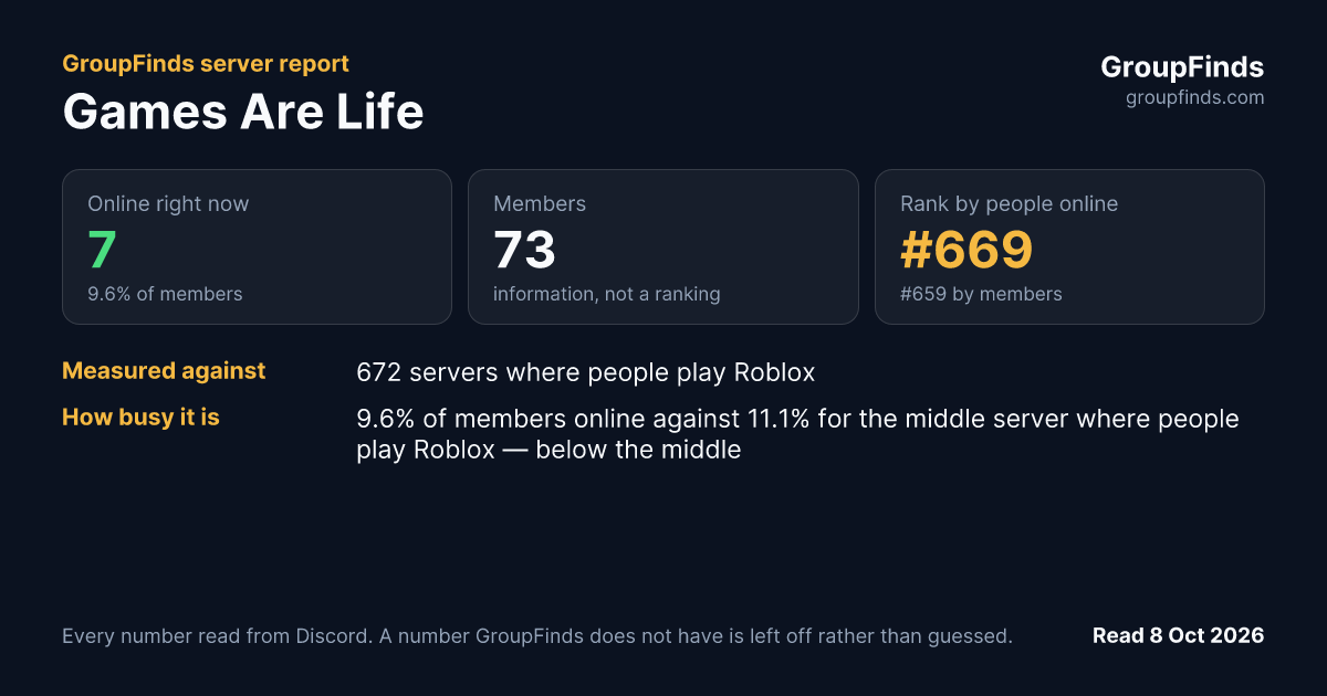 Games Are Life's GroupFinds server report