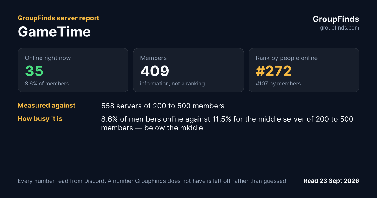 GameTime's GroupFinds server report