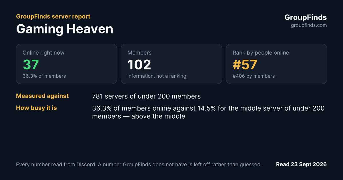 Gaming Heaven's GroupFinds server report