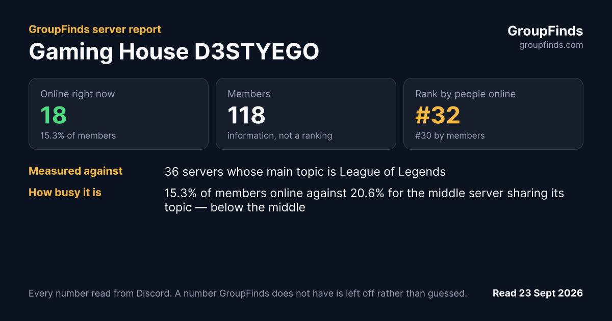Gaming House D3STYEGO's GroupFinds server report