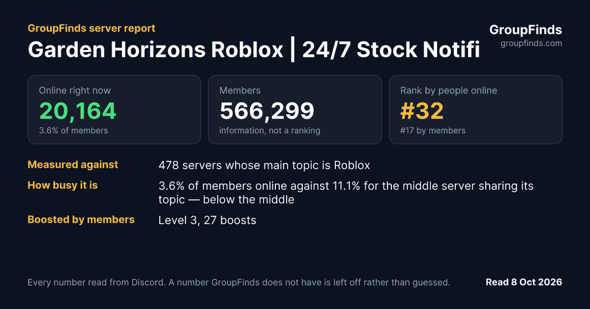 Garden Horizons Roblox | 24/7 Stock Notifier, Trading & Codes's GroupFinds server report