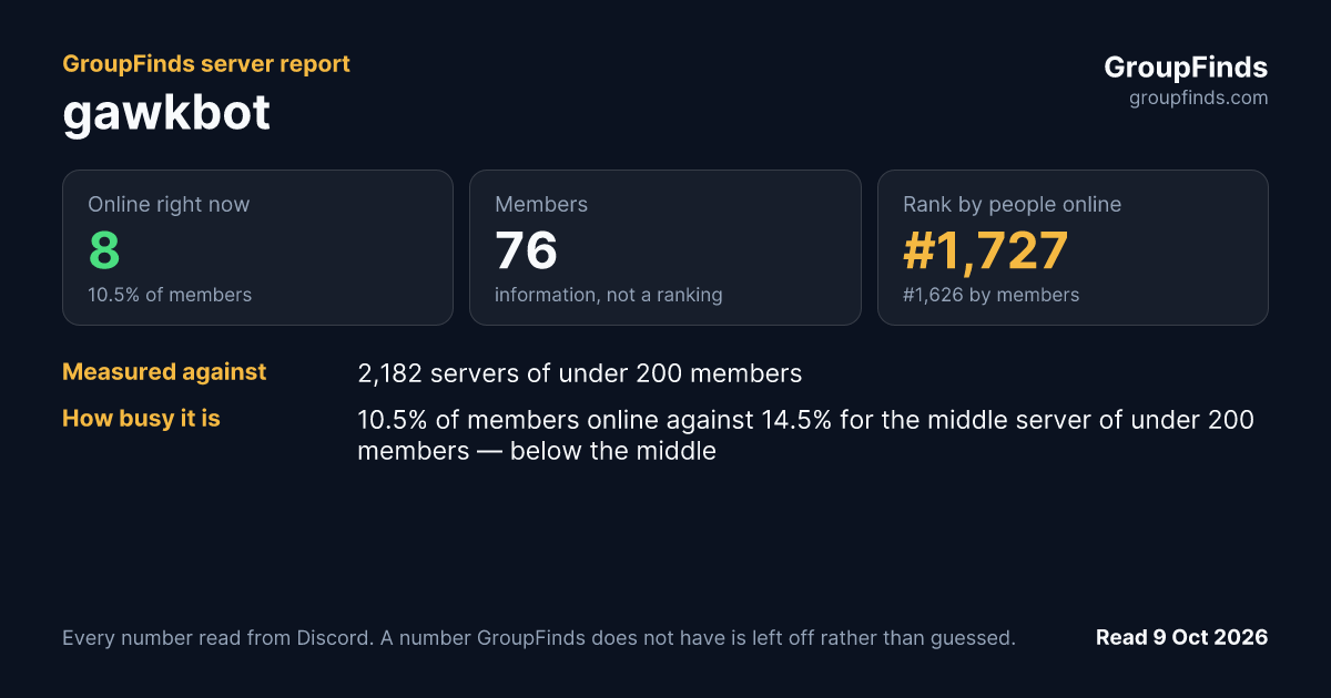 gawkbot's GroupFinds server report