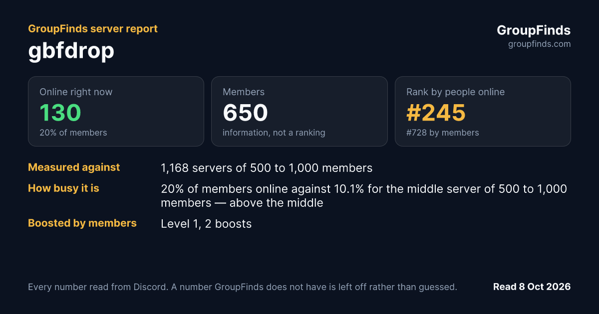gbfdrop's GroupFinds server report