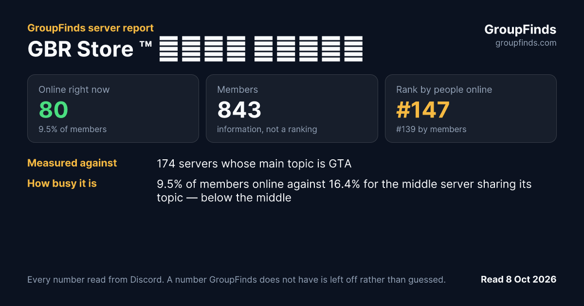 GBR Store ™ مغلق مؤقتا's GroupFinds server report