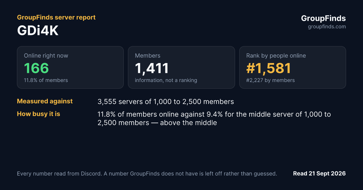 GDi4K's GroupFinds server report