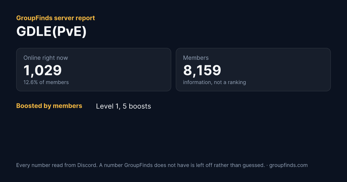 GDLE(PvE)'s GroupFinds server report