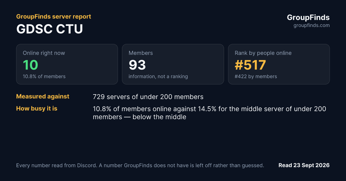 GDSC CTU's GroupFinds server report