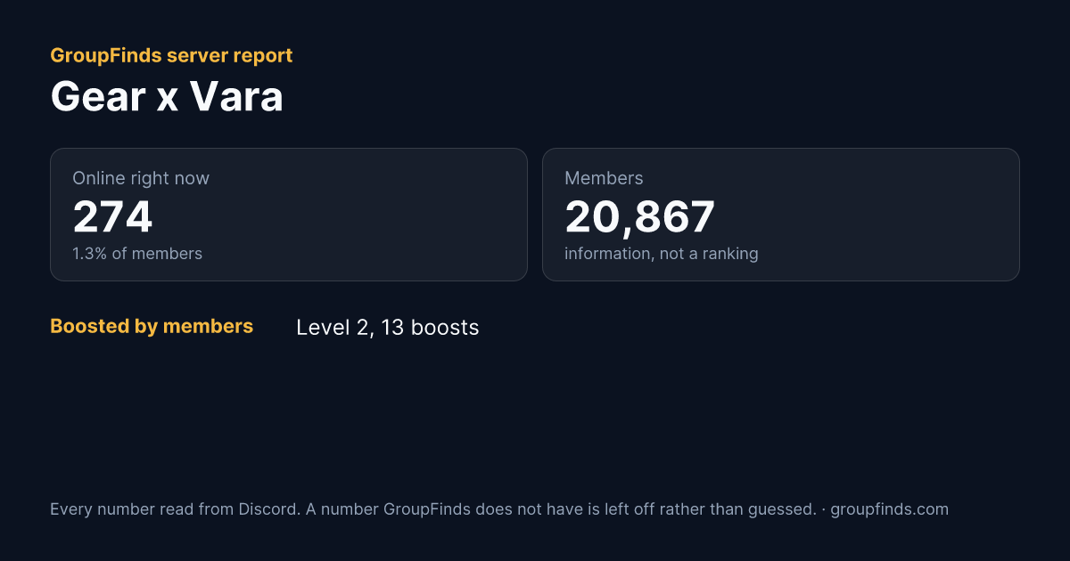 Gear x Vara's GroupFinds server report