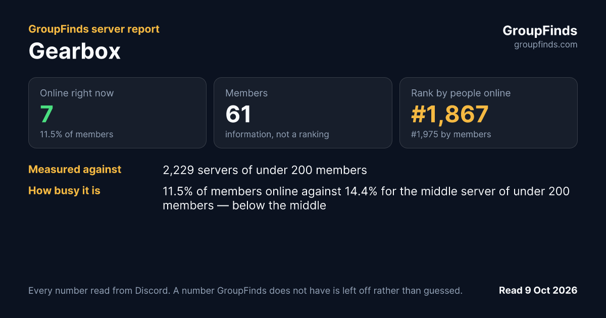 Gearbox's GroupFinds server report