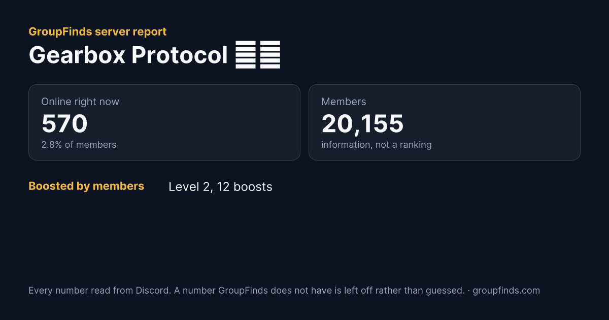 Gearbox Protocol ⚙🧰's GroupFinds server report