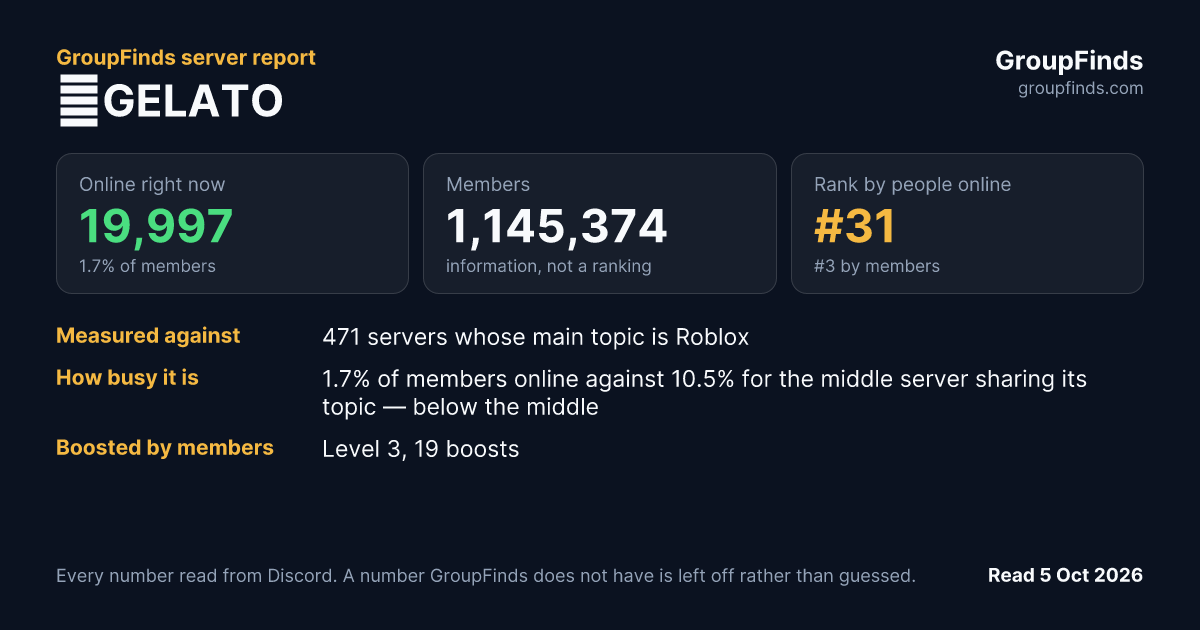 🍨GELATO's GroupFinds server report