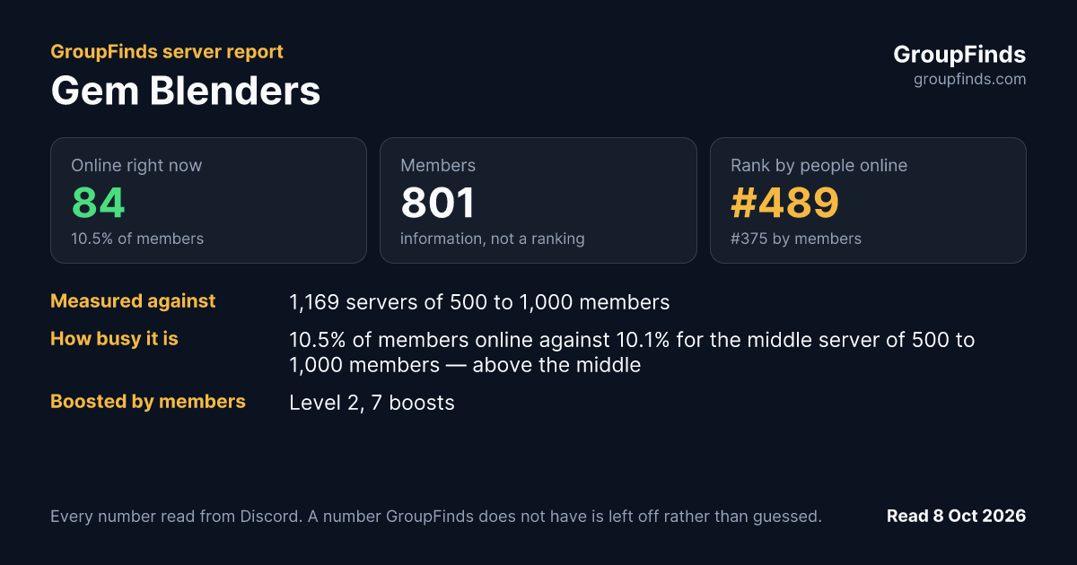 Gem Blenders's GroupFinds server report