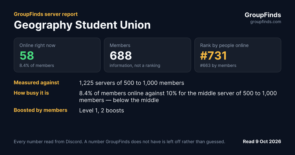 Geography Student Union's GroupFinds server report