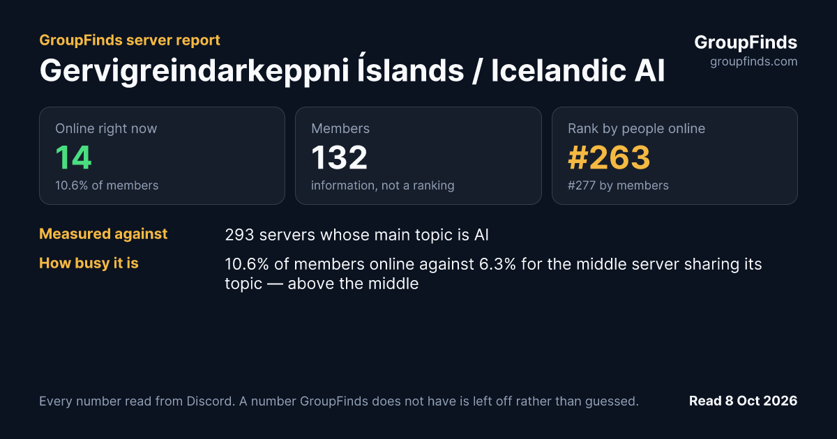 Gervigreindarkeppni Íslands / Icelandic AI Competition's GroupFinds server report