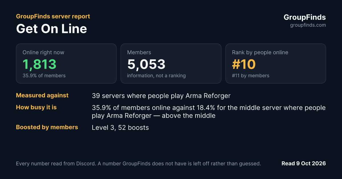 Get On Line's GroupFinds server report
