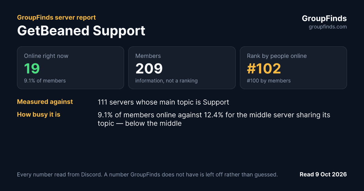 GetBeaned Support's GroupFinds server report