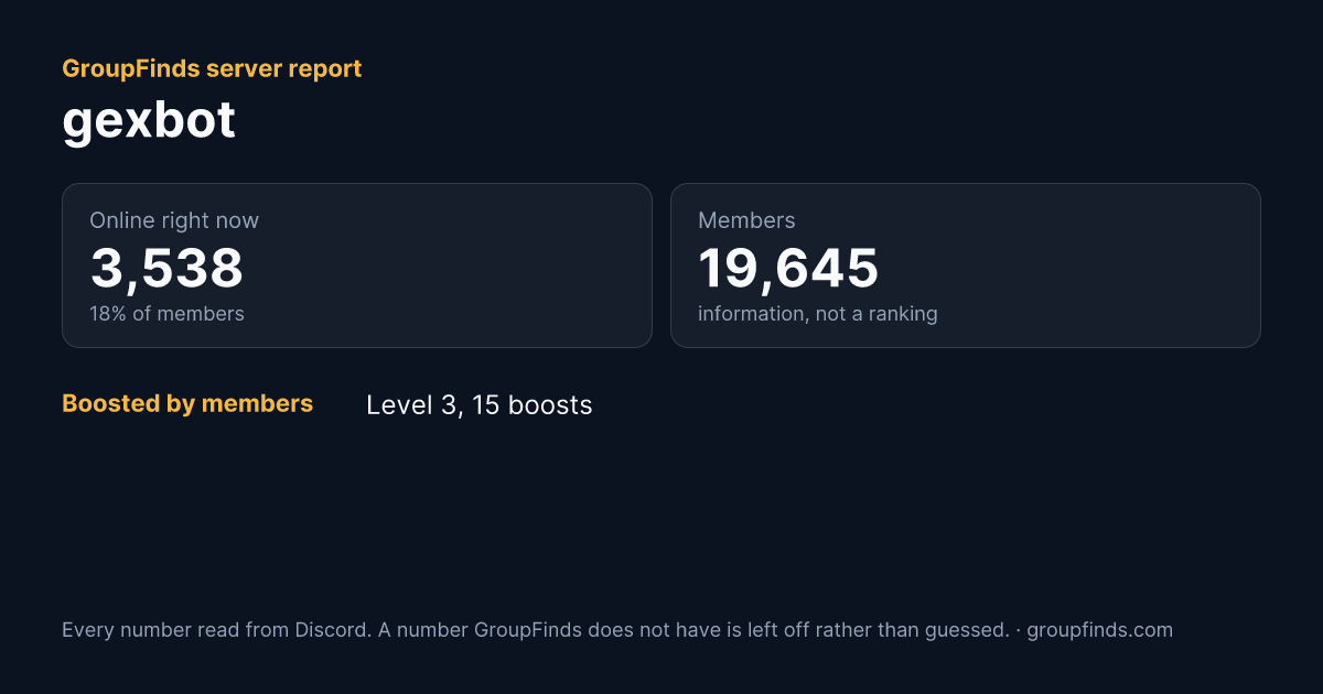 gexbot's GroupFinds server report