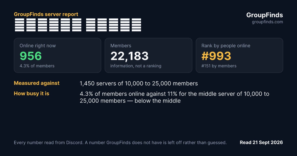 𝐆𝐇𝐄𝐓𝐓𝐎 𝐒𝐐𝐔𝐀𝐃's GroupFinds server report