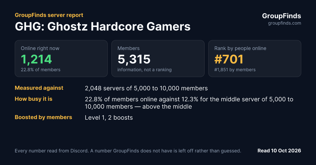 GHG: Ghostz Hardcore Gamers's GroupFinds server report