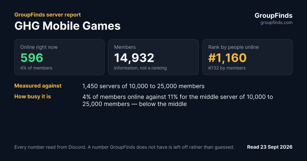 GHG Mobile Games's GroupFinds server report