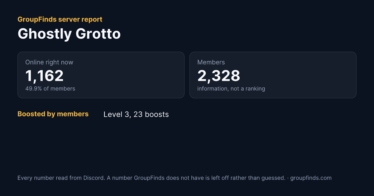 Ghostly Grotto's GroupFinds server report