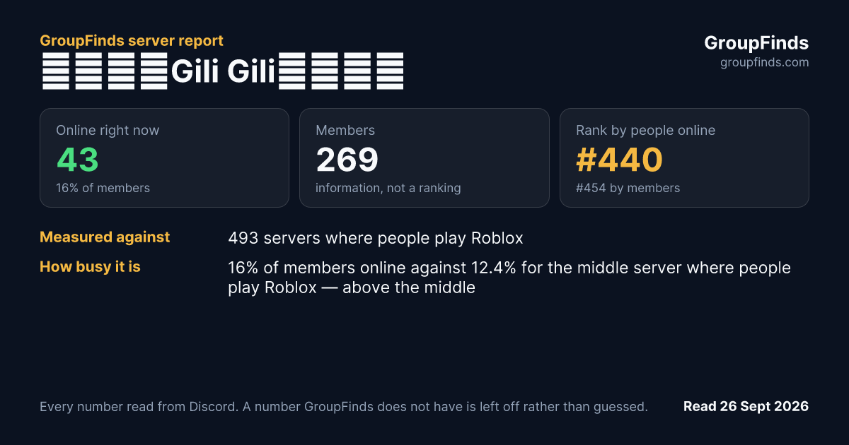 ★・・・Gili Gili・・・★'s GroupFinds server report