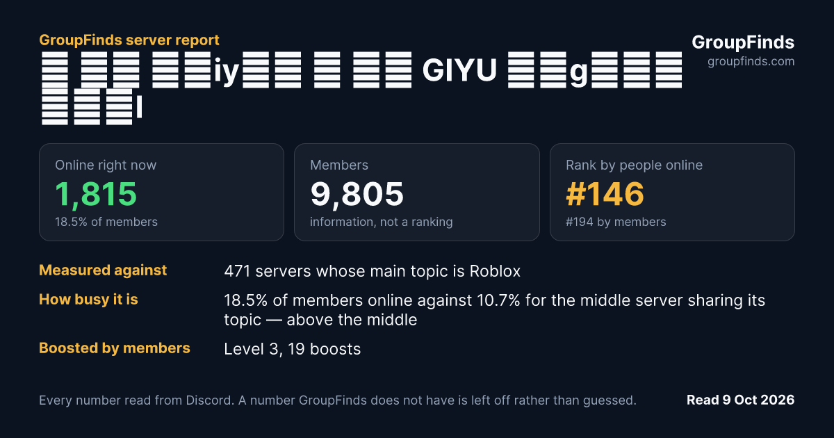 🎹 𓐇゛ ノ𝓖iy𝐮𝐮 ᰍ ິ𓈒 GIYU 𝕥ᨡg゜ꪮ𑁨 𝒹ʝ②l ິ𓈒's GroupFinds server report